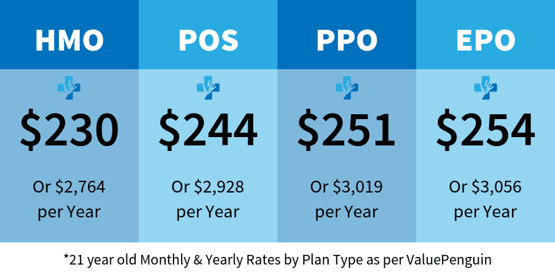 Plan Type cost comparison